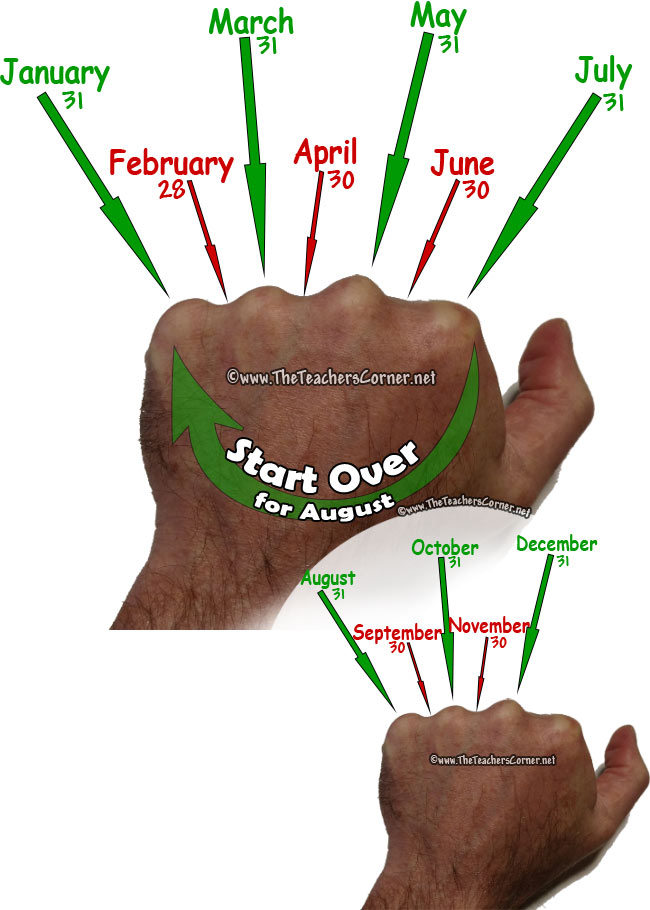 How To Remember How Many Days Are In A Month